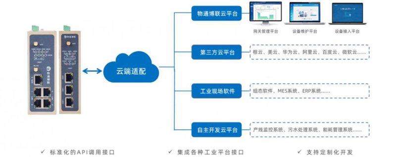 物联网云平台的崛起:推动智能生活向前一步