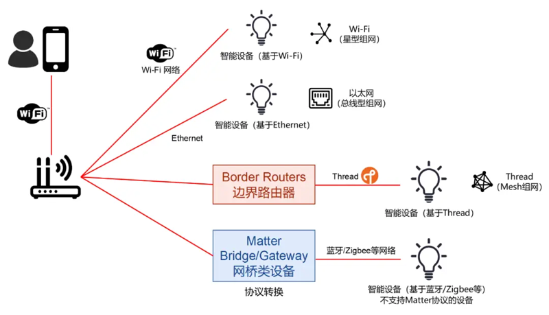 物联网云平台引领未来变革